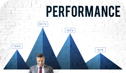 Performance changes that we might see in Angular 10