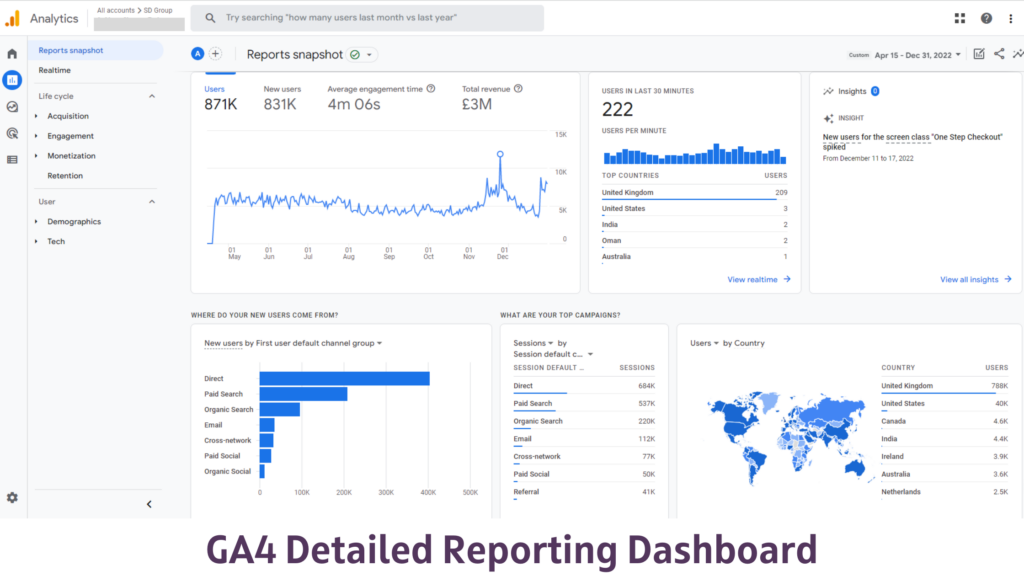 GA4 Dashboard 