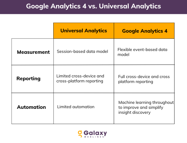 google analytics 4