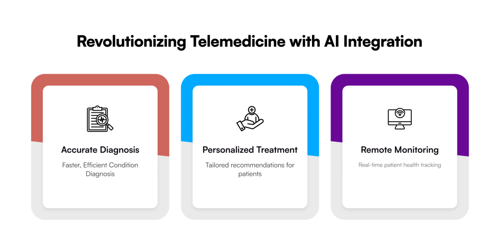AI in the Telemedicine